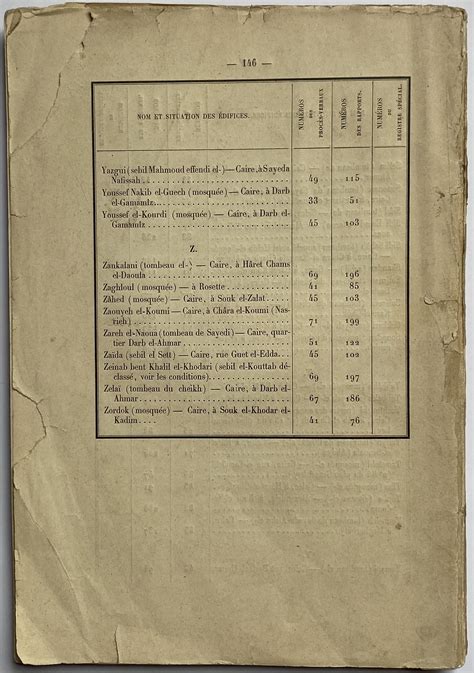 Comite De Conservation Des Monuments De L Art Arabe Exercice 1899