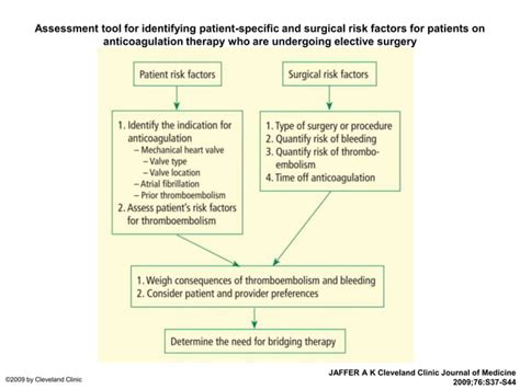 Perioperative Management Of Antithrombotic Therapy Ppt