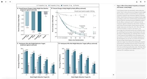 Tirzepatide Once Weekly For The Treatment Of Obesity Nejm Off