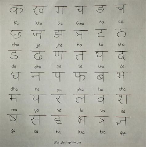 Hindi Varnamala In English Swar Vyanjan [chart Pdf]