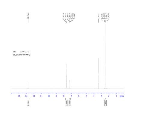 Bromo Methyl Indazole H Nmr Spectrum