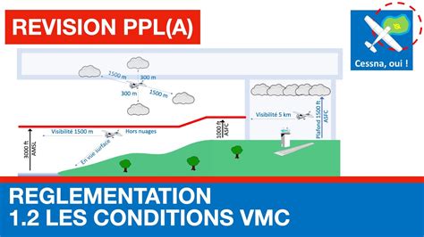 R Vision Ppl A Les Conditions Vmc Youtube