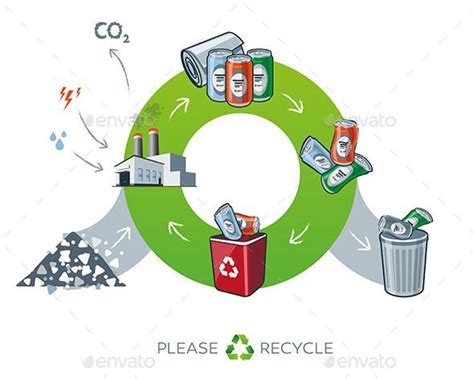 Life Cycle Of Metal Recycling Simplified Scheme Illustration In Cartoon