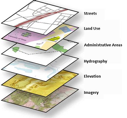 Aspectos Clave De SIG ArcGIS Resource Center