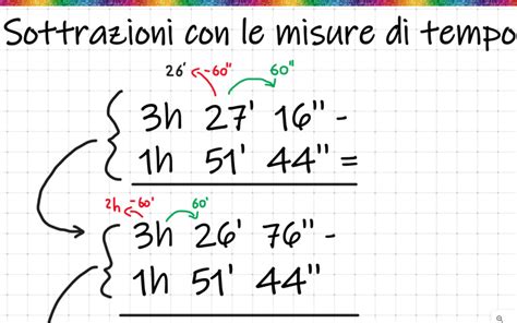 Unità di misura ed equivalenze Matematica Facile