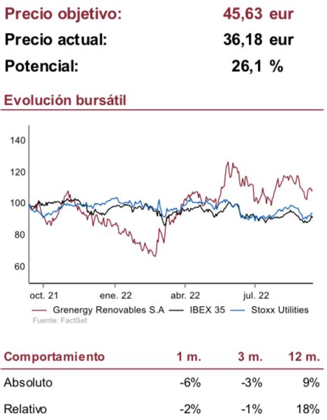 Recomendaciones Mercado Continuo Grenergy Una Atractiva Oportunidad