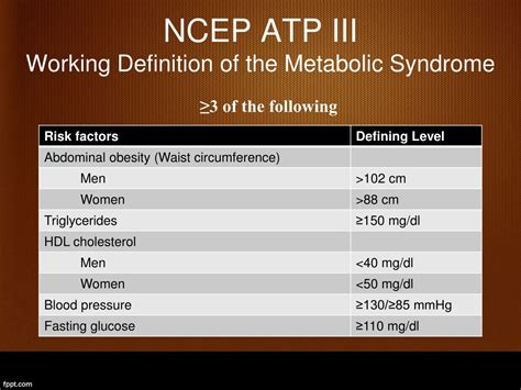 Ppt Metabolic Syndrome Powerpoint Presentation Free Download Id