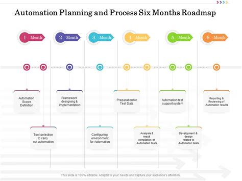 Automation Planning And Process Six Months Roadmap Powerpoint Slides