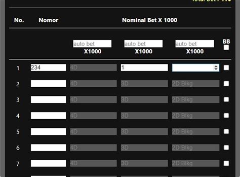 Cara Bermain Togel Online Terlengkap