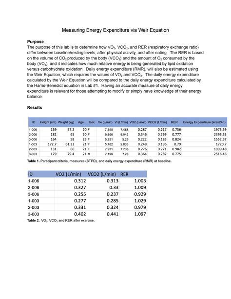 MVS 340 Lab #2 - Measuring energy expenditure via Weir equation ...