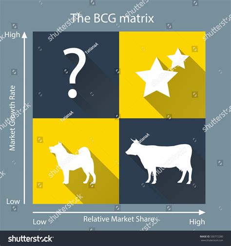 Bcg Matrix Marketing Design Stock Vector Royalty Free 330772280 Shutterstock