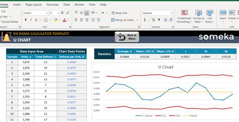 Six Sigma Calculator Excel Template | Sigma Level Chart | 6 Sigma