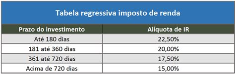 Tabela Regressiva Ir Renda Fixa Hot Sex Picture