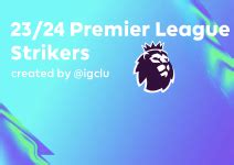 Create A 23 24 Premier League Strikers Tier List TierMaker