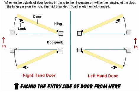 Image 45 of Door Swing Left Or Right | elisfybl