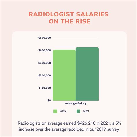 Radiology Tech Salary California 2023 2024 Company Salaries