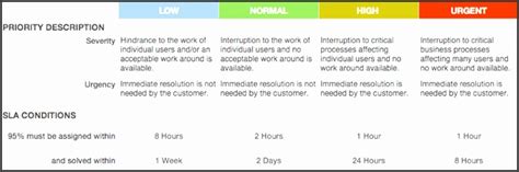 8 Internal Service Level Agreement Template Sampletemplatess