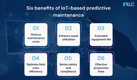 Role Of Iot In Predictive Maintenance Things To Know