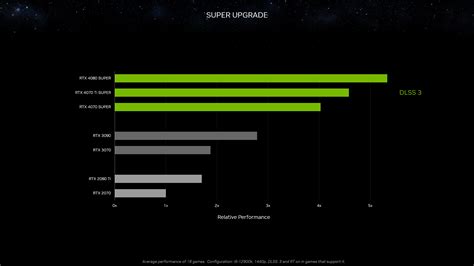 Geforce Rtx Ces Announcements