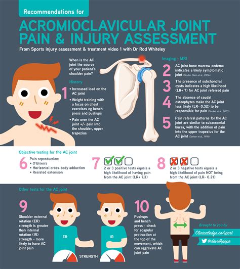 Acromioclavicular Joint Exercises