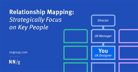 Relationship Mapping Strategically Focus On Key People Ux Lift