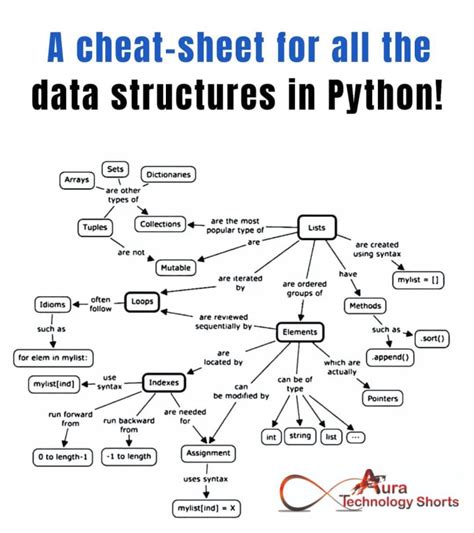 Cheat Sheet For All The Data Structures In Python Knowlesys Open