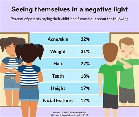 parents   child   conscious   appearance