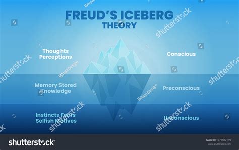 Iceberg Theory Model Freuds Psychological Analysis Stock Vector