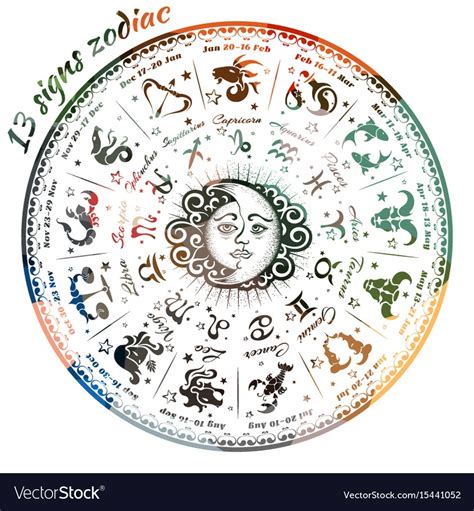 Zodiac Signs By Calendar - Elsey Idalina