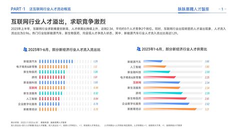 2023泛互联网行业人才流动报告 更多报告 侠说·报告来了