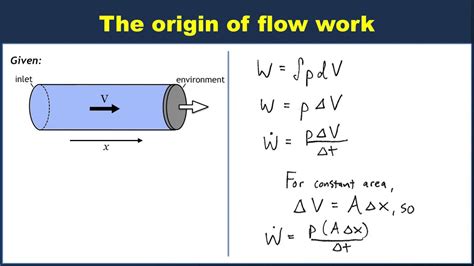 Work Equation Thermodynamics