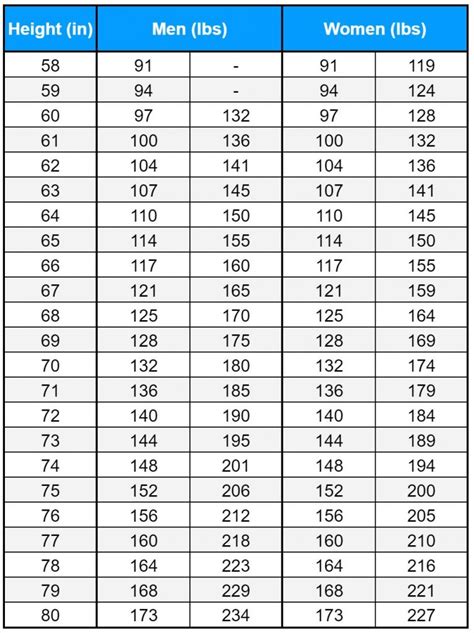 Air Force Weight Requirements 2024 Elaine Carmela