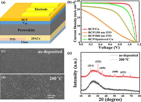 Reducing Damage Of Sputtering And Improving Conductivity Of Transparent