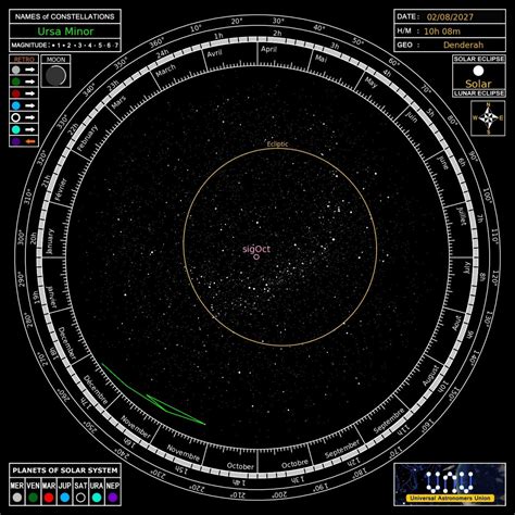 Constellation Ursa Minor