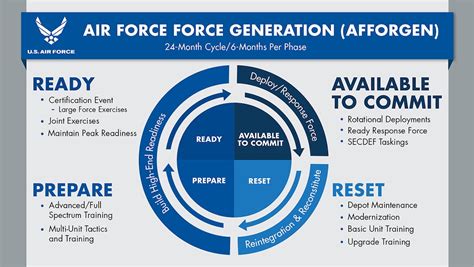 National Guard Deployment Schedule 2025 Tova Melania