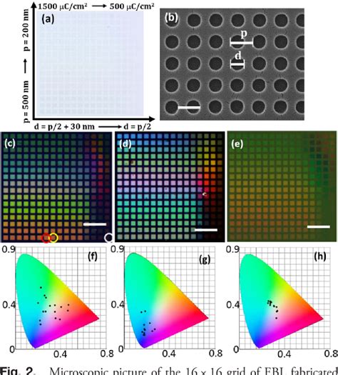 Figure 1 From High Resolution Plasmonic Structural Colors From Nanohole