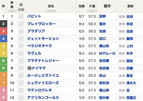 【京都記念2024枠順】全12頭 ベラジオオペラ・マテンロウレオ・ラヴェル・プラダリアなどが出走 前年覇者は有馬記念馬ドウデュース 競馬