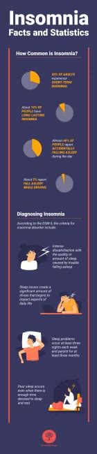 Insomnia Facts Statistics Prevalence Diagnosis Criteria Prognosis And More