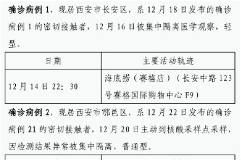 12月22日0时 23日8时 西安市新增84例确诊病例活动轨迹新浪陕西新浪网