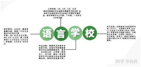 日本语言学校与别科的优劣势 知乎