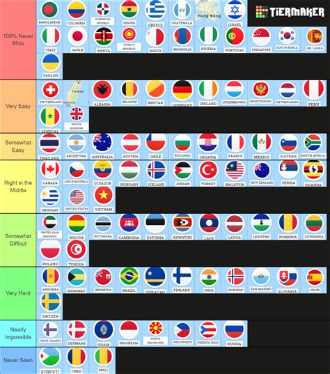 Country Streaks Tier List For Me Beginner Any Tips Rgeoguessr