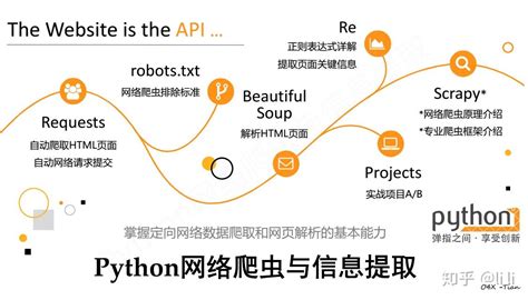 《python网络爬虫与信息提取》笔记（12） 知乎