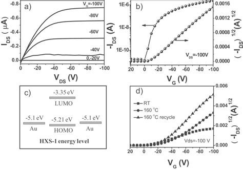 Figure 2 From High Performance Phototransistors Of A Planar Conjugated