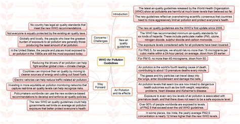 Insights Ias Simplifying Ias Exam Preparation