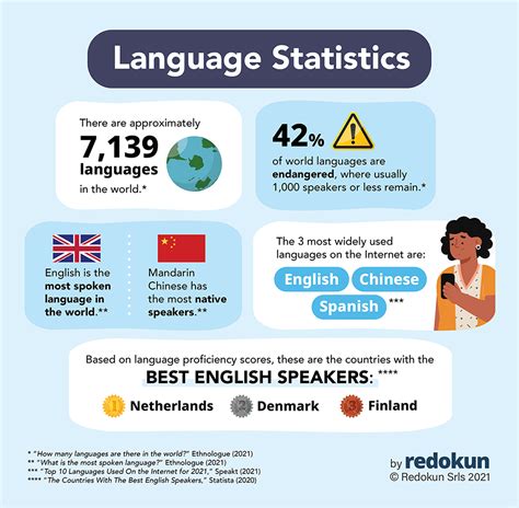 2024 Translation Industry Trends And Stats Redokun Blog