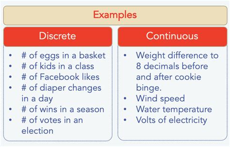 Examples Of Discrete And Continuous Data My Market Research Methods