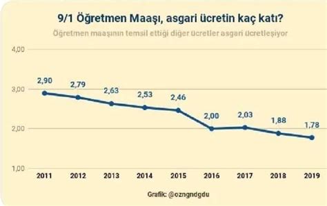 Öğretmenler Sayfası on Twitter 2023 yılında Öğretmen maaşı asgari