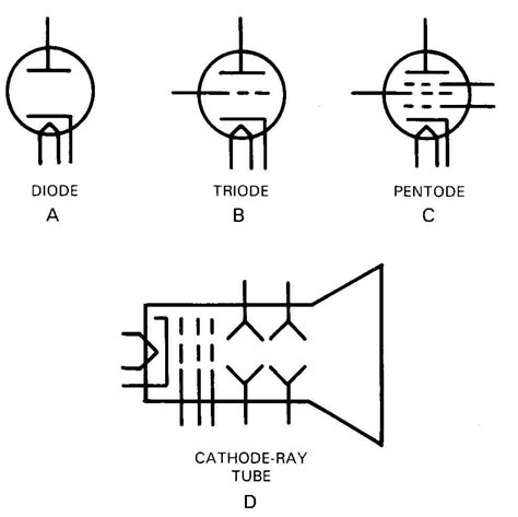 Resistor Symbol In Schematic