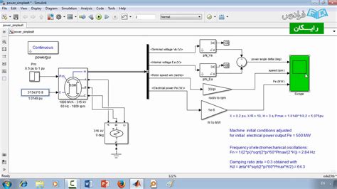 آموزش شبیه سازی ماشین سنکرون در سیمولینک متلب فرادرس