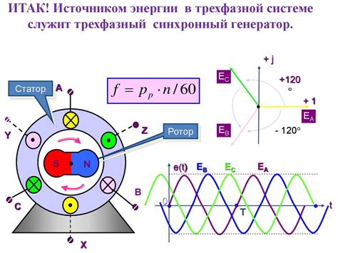 Трехфазный ток - презентация онлайн
